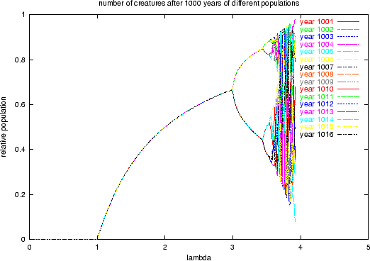 \begin{figure}
\centering \epsfig {file=Pics/pop_4.eps,width=12cm,angle=0} \end{figure}