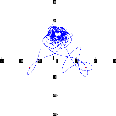 \begin{figure}
\centering \epsfig {file=Pics/pendulum100_2.ps,width=12cm,angle=0} \end{figure}
